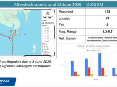 138 aftershocks naitala matapos M7.8 lindol sa Mindanao — PHIVOLCS