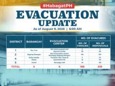 618 indibidwal inilikas sa QC sa banta ng Habagat