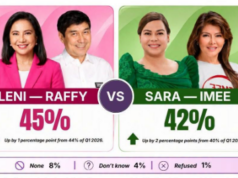 Malakanyang sa 2028 elections: Maging mapanuri sa survey, ebidensiya