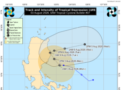 Tropical Depression Luis napanatili lakas, hindi gumagalaw sa silangan ng Aurora