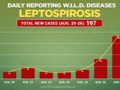 89 bagong kaso ng leptospirosis sa Maynila, naitala; health workers pinakilos na ni Isko