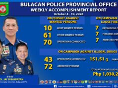 72 durugista, 71 wanted, 7 armado nalambat sa Bulacan ops